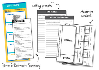 Conflict types in Literature - Writing prompts, Bookmarks, Summary Poster